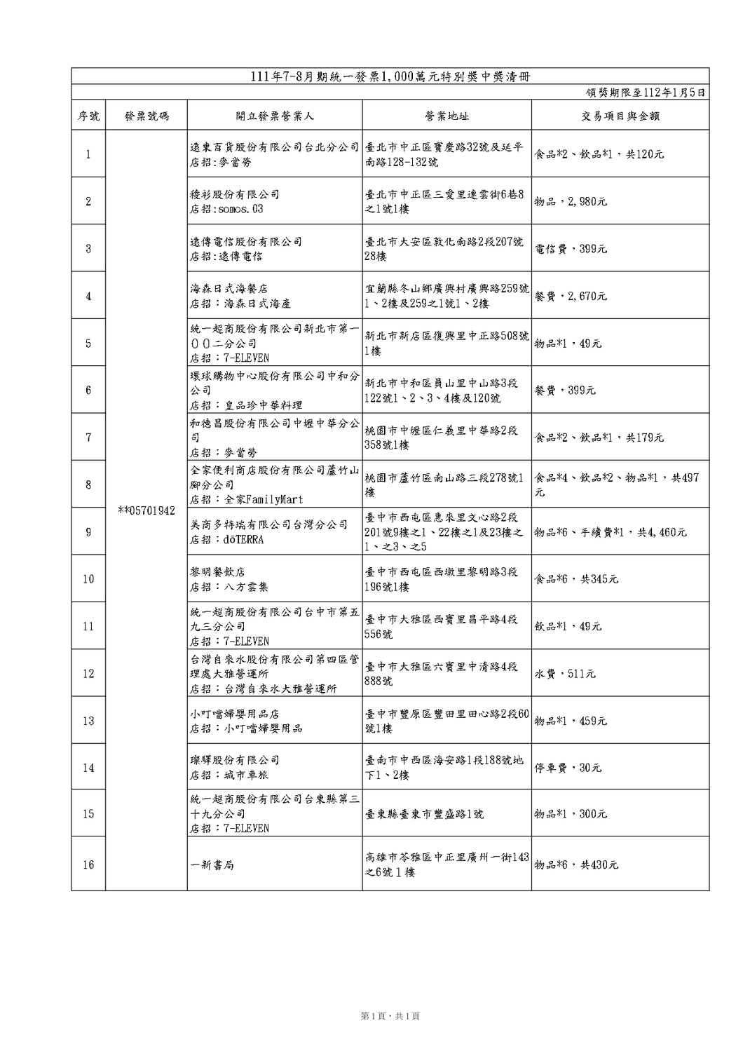 111年7、8月期特別獎中獎清冊 圖：財政部／提供