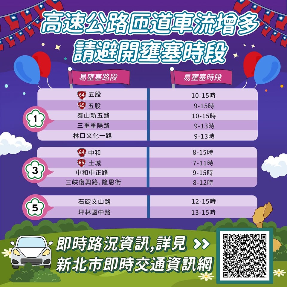 高速公路匝道車流增多請避開壅塞路段。 圖：新北市交通局提供