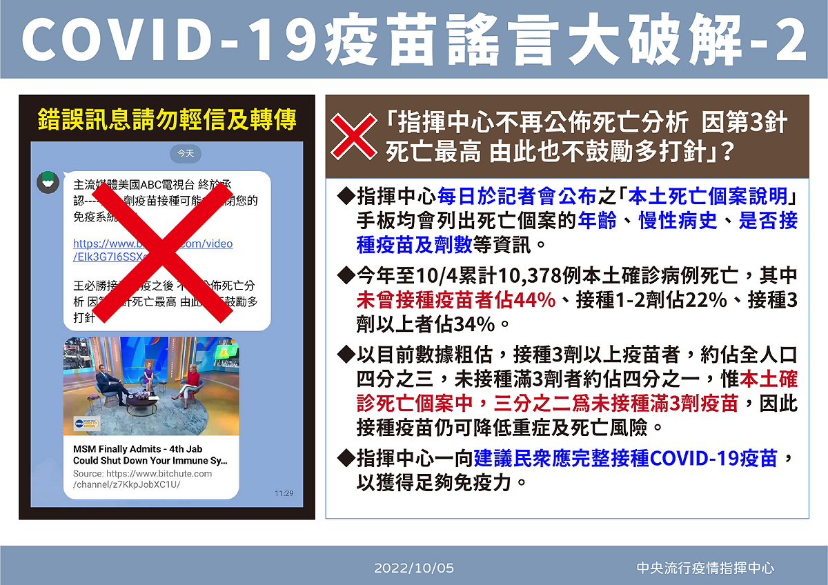 10/5-澄清疫苗訊息 圖：中央流行疫情指揮中心/提供