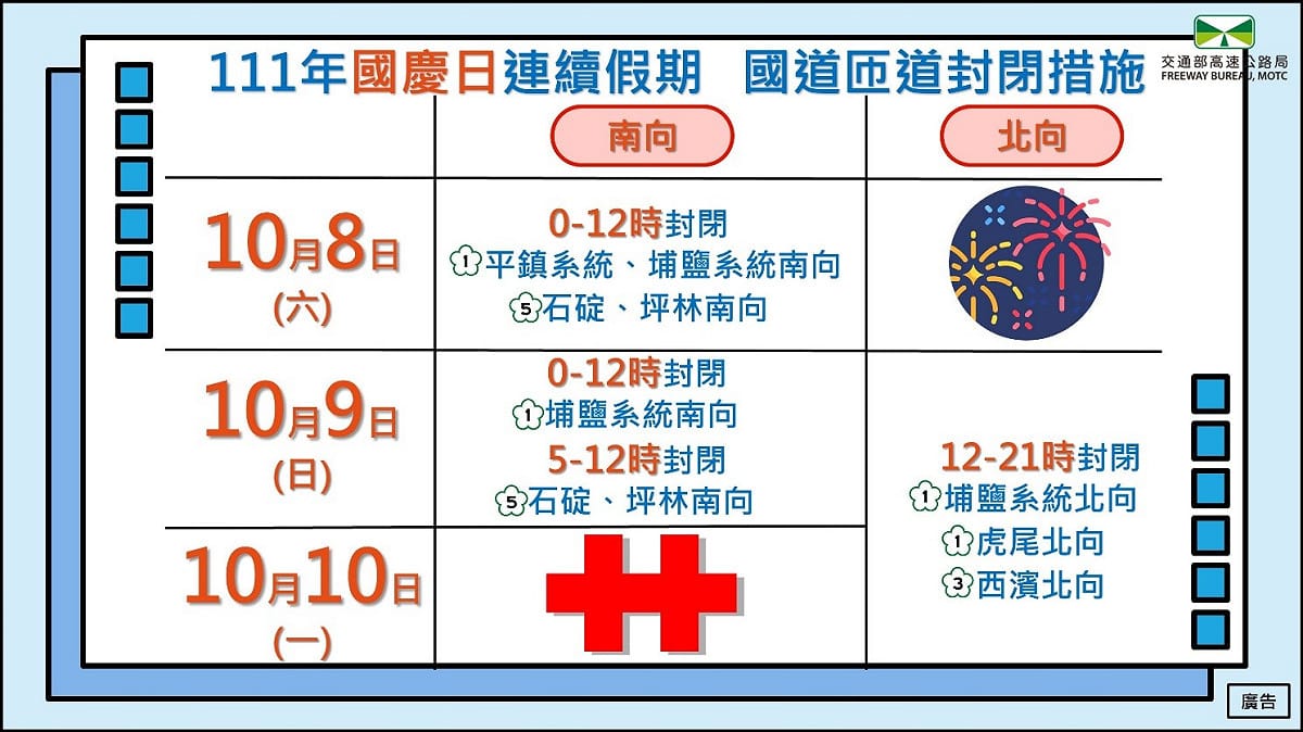 國慶連假國道匝道封閉管制措施。 圖：高公局／提供