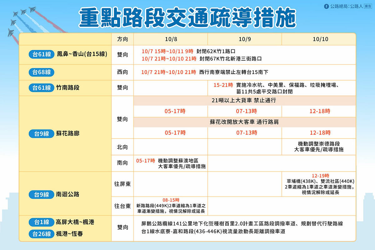 國慶連假省道疏運措施。 圖：公路總局／提供