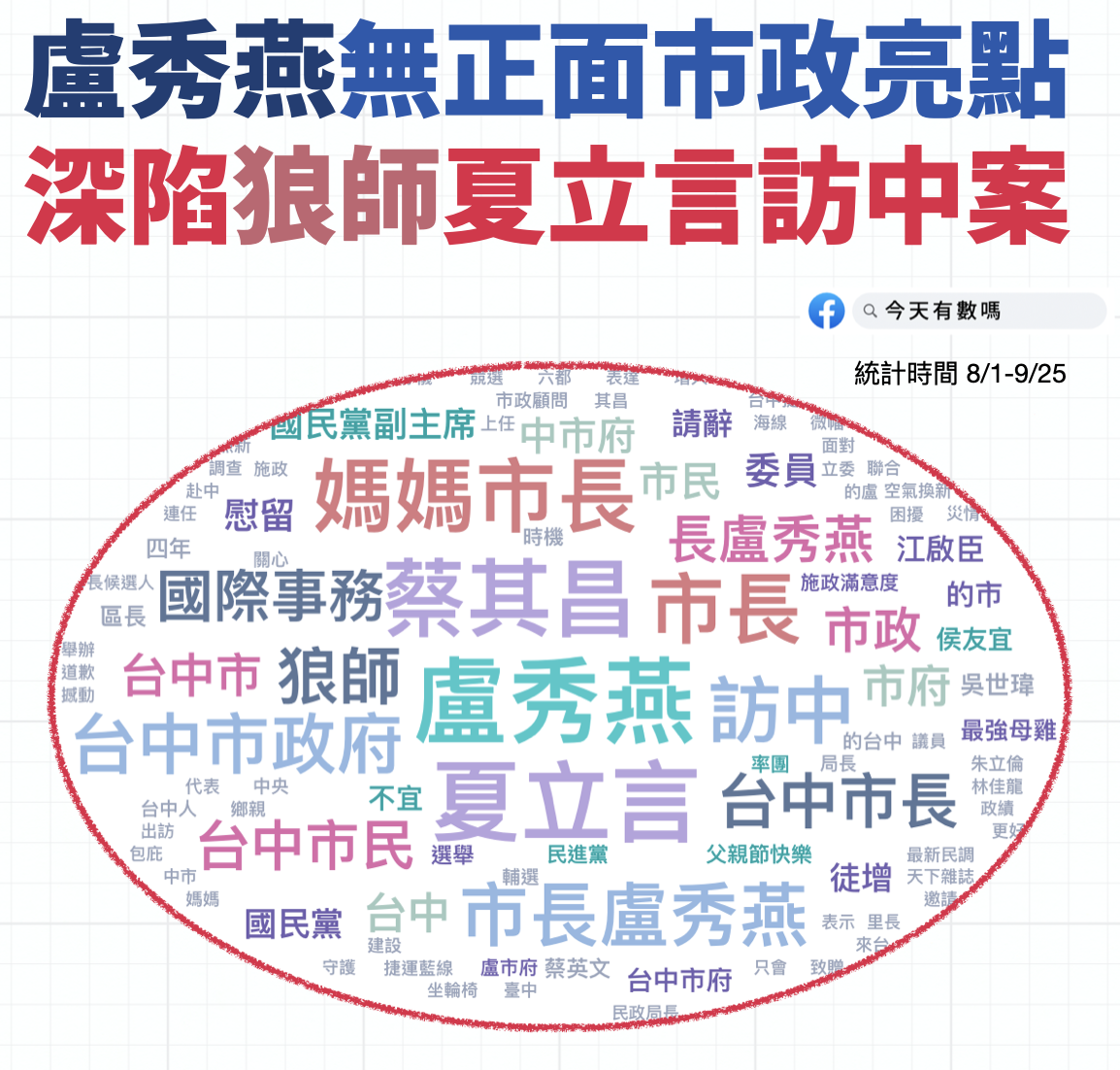 「今天有數嗎」指盧秀燕身陷「台中狼師案」、「夏立言訪中」等負面標籤。   取自「今天有數嗎」粉專