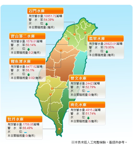水利署21日表示，各地區水庫蓄水下降，新北市板新、林口、桃園及新竹地區自3月1日起實施第一階段限水。 圖：翻攝水利署網站