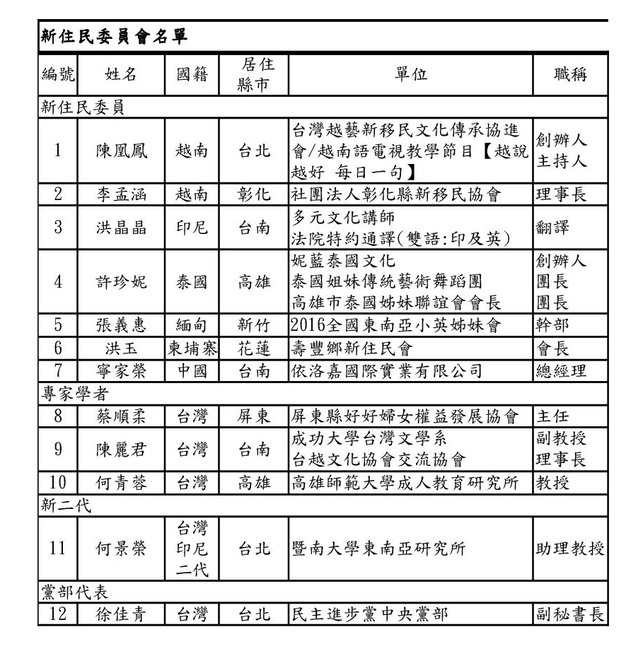 民進黨新住民事務委員會名單。 圖：民進黨提供