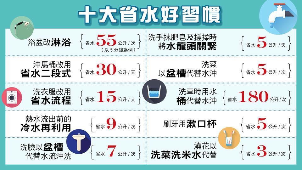 圖：翻攝自水利署官網