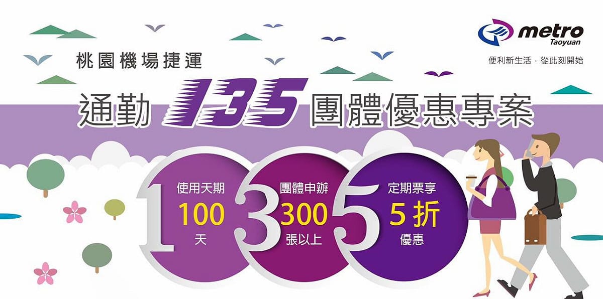 機場捷運明天(2日)起正式營運，桃園機場捷運公司推出各項優惠活動 ，包括第一個月半價優惠、「通勤135團體定期票優惠專案」團體優惠、公車及Youbike轉乘優惠等，還沒體驗機捷搭乘樂趣的人，可趁機搶便宜。 圖 ：翻攝自桃園機場捷運公司官網