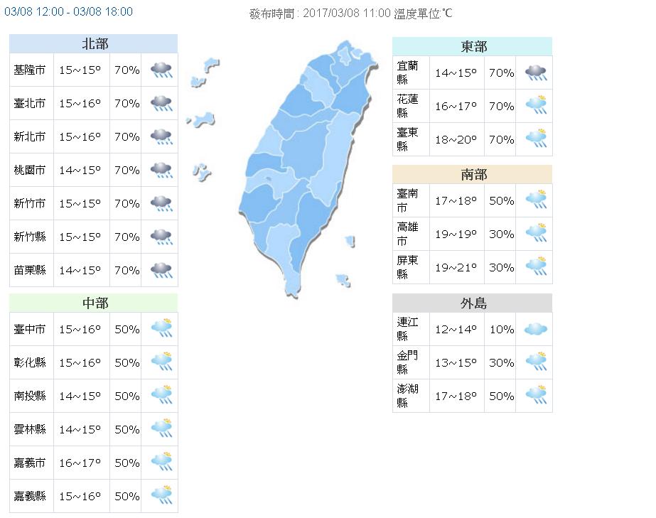 中央氣象局8日表示，受大陸冷氣團影響，入夜後至明(9)日清晨氣溫偏低，北部及東北部只有攝氏12到14度，中部低溫約14、15度，南部花東約16到18度。  圖:截圖自中央氣象局網站