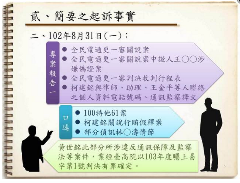 北檢起訴事實之二 圖：翻攝自北檢記者會簡報