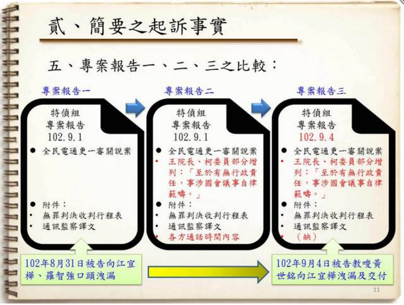 北檢起訴事實五 圖：翻攝自北檢記者會簡報