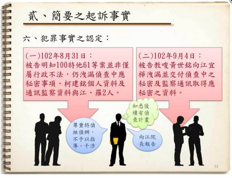 北檢起訴事實六 圖：翻攝自北檢記者會簡報