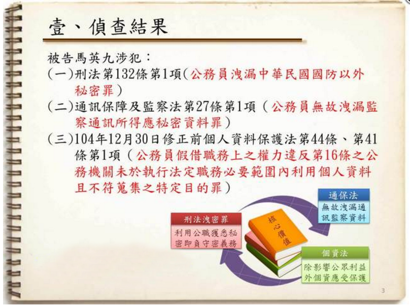 台北地檢署偵辦前總統馬英九涉嫌洩密等案件今天偵結，依《通保法》洩密罪、《個資法》等罪起訴馬英九，涉犯的三項，均提起公訴。 圖：翻攝自北檢記者會簡報