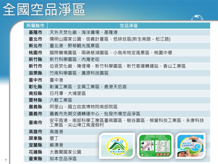 環保署目前已劃設逾40處空品淨區，範圍涵蓋港區、工業區及商業區等，這些區域將是未來的稽查重點。 圖：翻攝自環保署官網