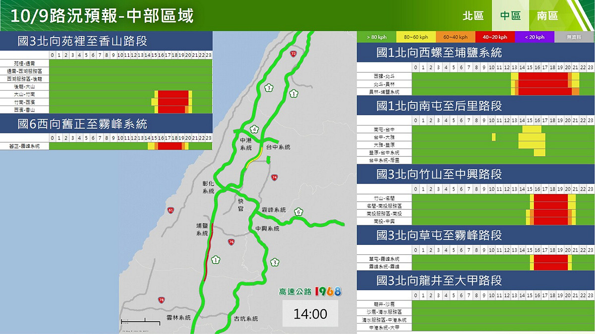 建議西部國道南向用路人儘量於12時後出發，國5南向用路人建議於17時後出發。 圖：高公局提供