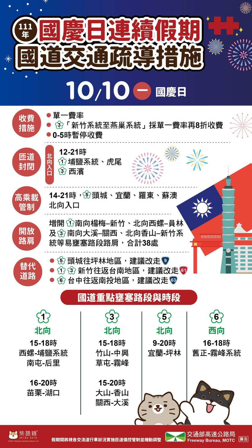 高公局公布國慶假期國道交通疏導措施。 圖:高公局提供