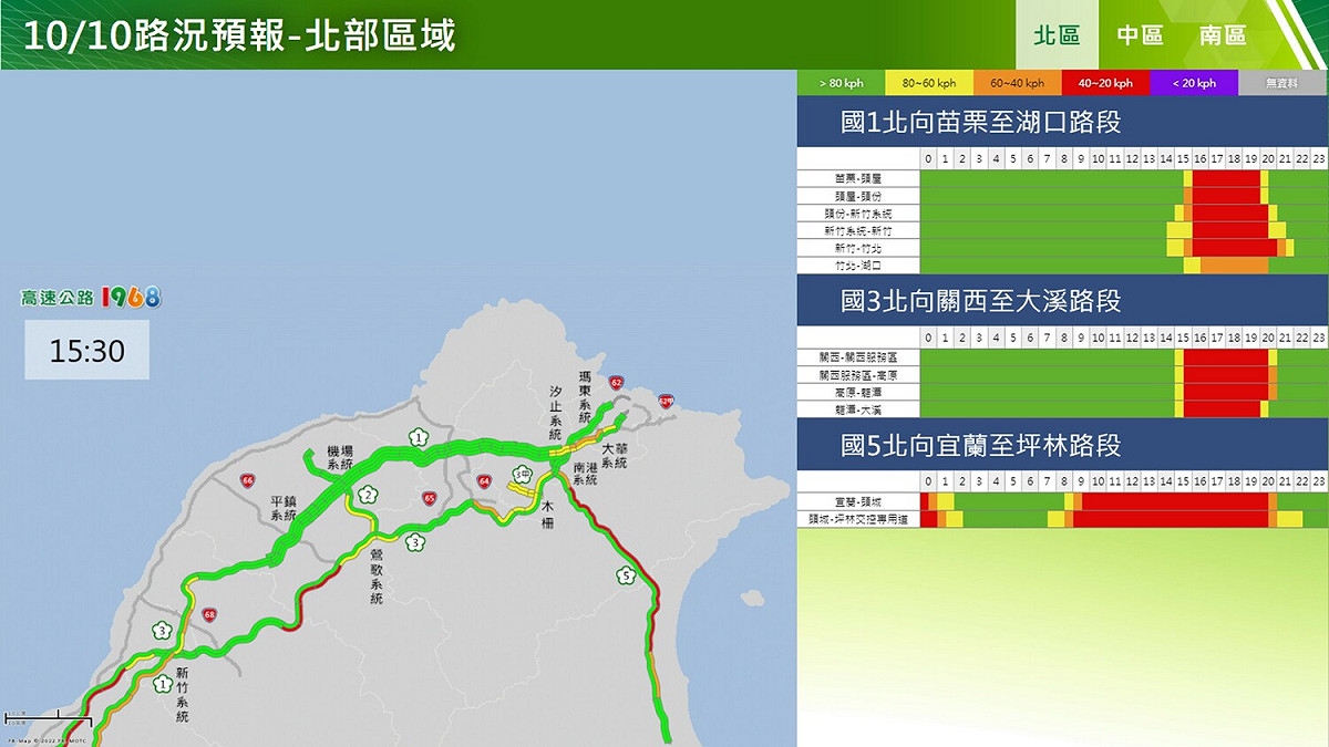 高公局預判明日重點壅塞路段為國5北向宜蘭-坪林，建議明日上午9時前出發。 圖:高公局提供