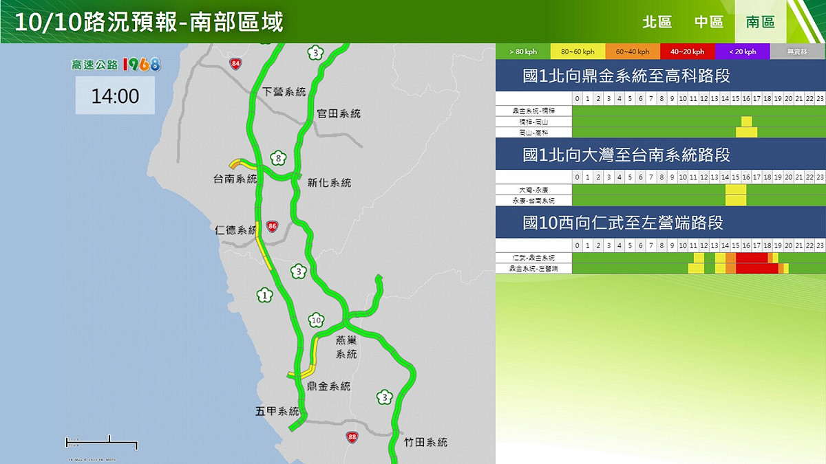 高公局建議，明日北向之用路人，南部地區儘量於9時前出發。 圖:高公局提供