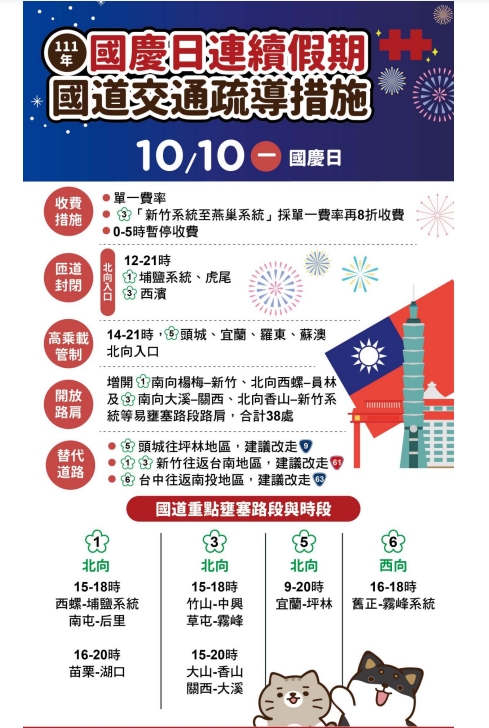 國慶連假收假日國道交通疏導措施。 圖／高公局