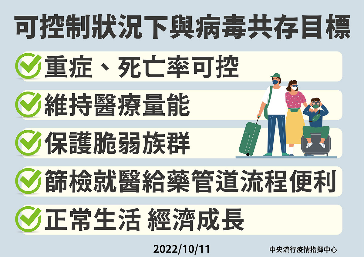 可控制狀況下與病毒共存目標 圖：中央流行疫情指揮中心/提供