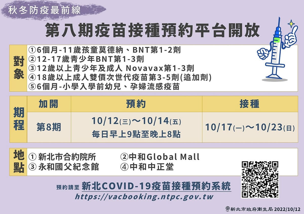 Omicron來勢洶洶，近期本土疫情仍有升溫趨勢，接種疫苗能有效防止中重症，18歲以上民眾自10月11日起已開放接種莫德納雙價次世代疫苗。 圖：新北市衛生局提供