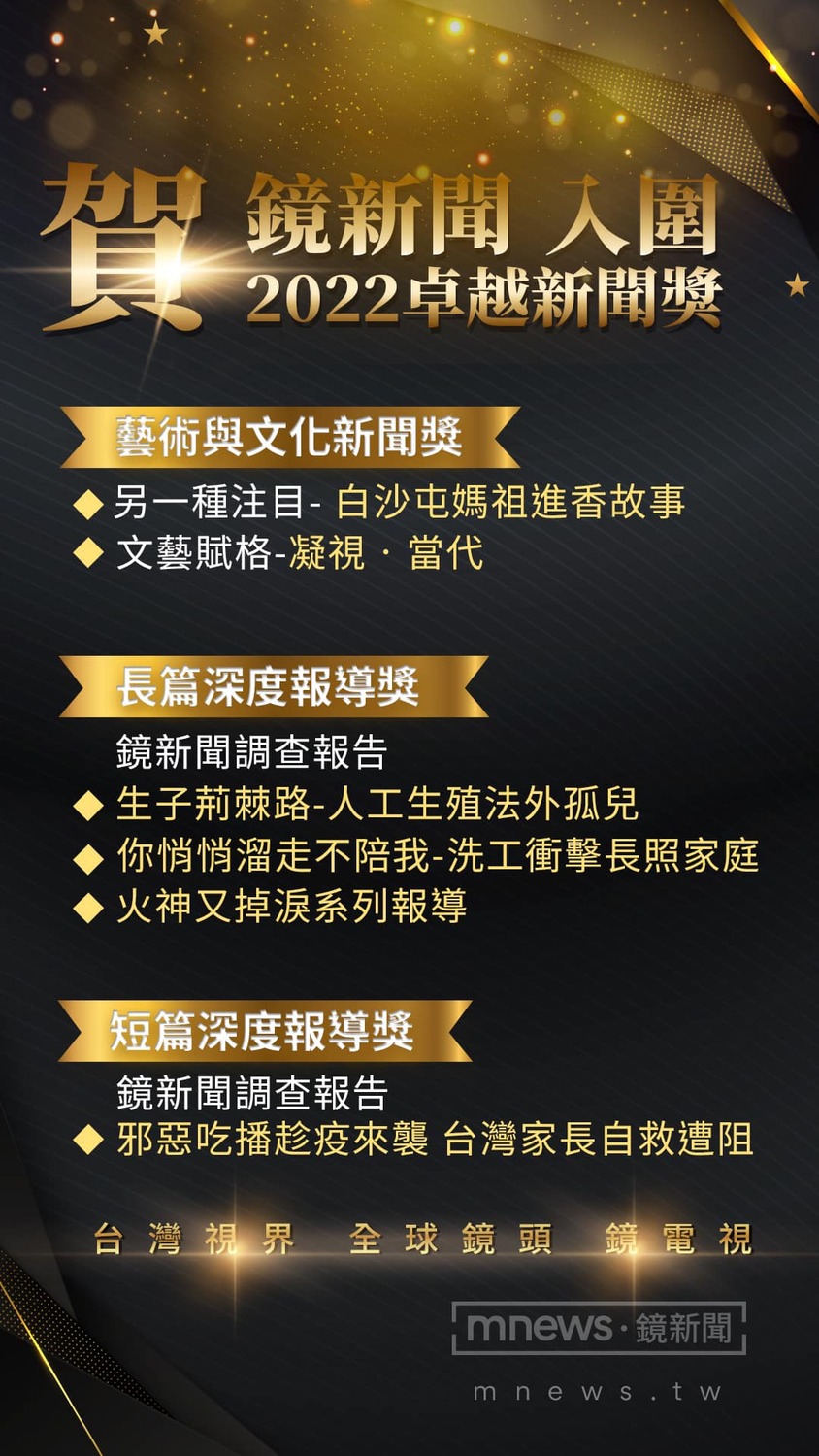 鏡新聞6個作品入圍卓越新聞獎3個獎項，總經理蔡滄波也在臉書發文道賀。 圖：翻攝自蔡滄波臉書　Paul Tsai Paul Tsai