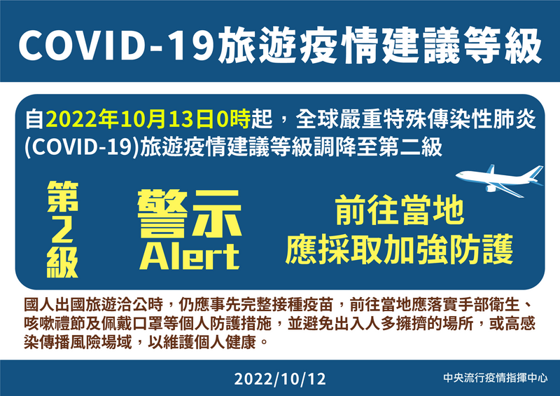 指揮中心調降全球疫情等級至第二級。 圖：中央流行疫情指揮中心／提供