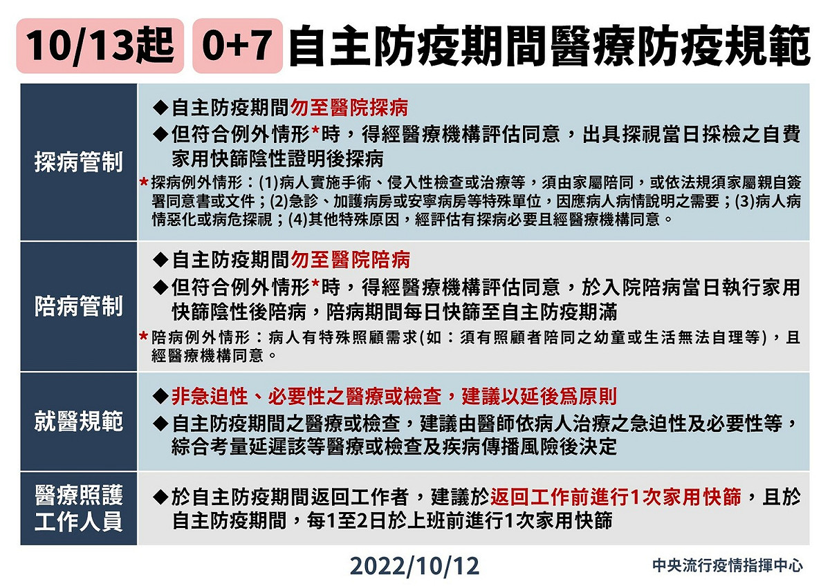 自主防疫期間，若符合4項例外情況並經醫療機構評估後，出示快篩陰性可前往醫院探病。 圖：中央流行疫情指揮中心/提供