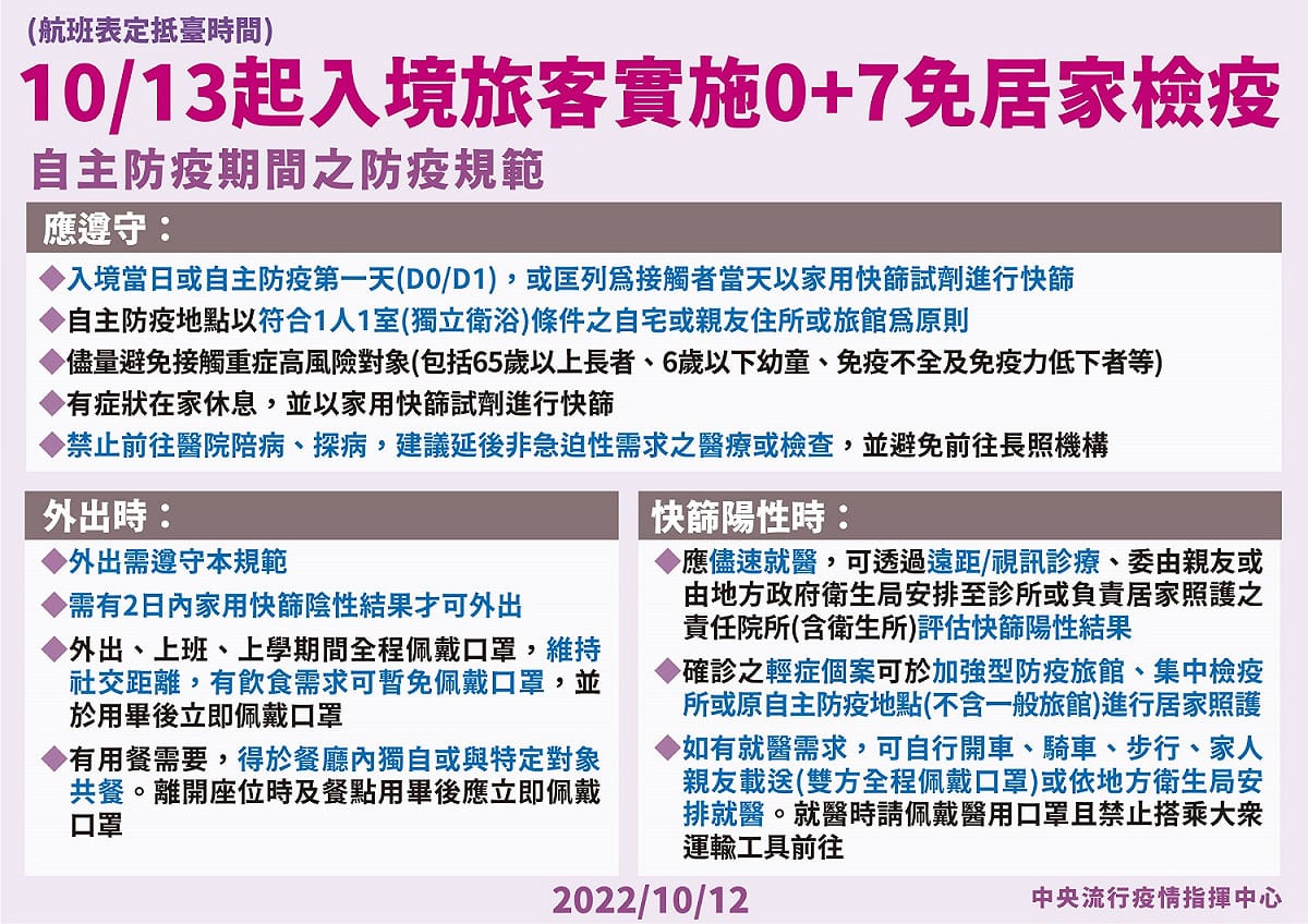 0+7自主防疫規範。 圖：中央流行疫情指揮中心/提供