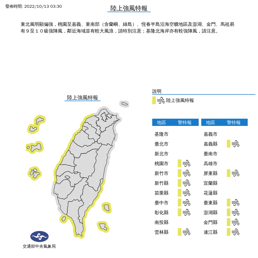 東北風明顯偏強，桃園至嘉義等13縣市，今天依然籠罩在陸上強風警報範圍，易有9至10級強陣風。 圖：中央氣象局/提供