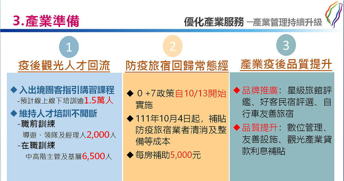 國境今（13）天開放後，台灣觀光產業準備。 圖：交通部提供
