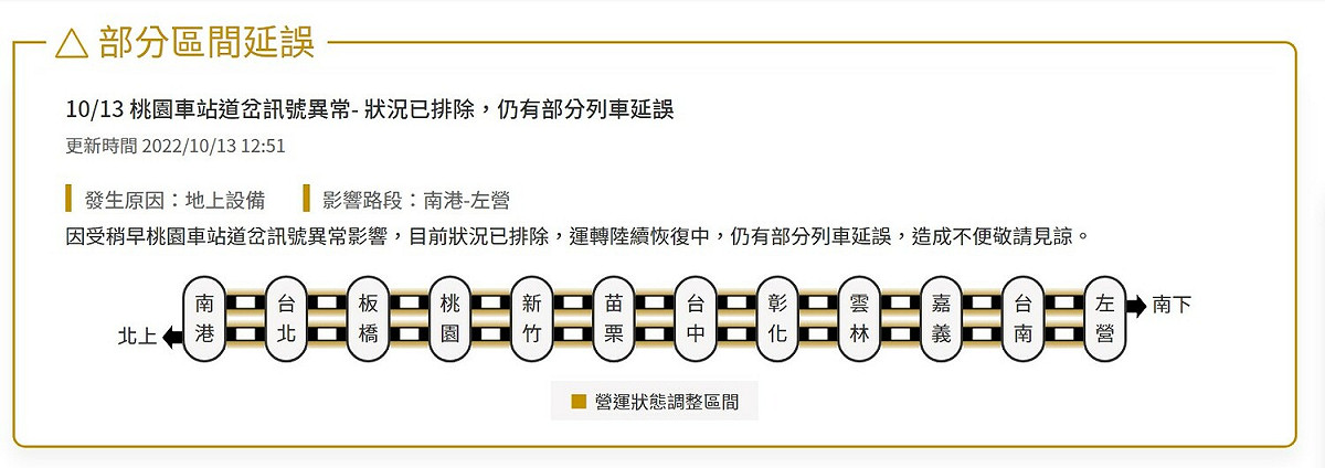 台灣高鐵則表示，異常列車經搶修，已於下午12時48分恢復雙向正常運轉。 圖：取自台灣高鐵官網