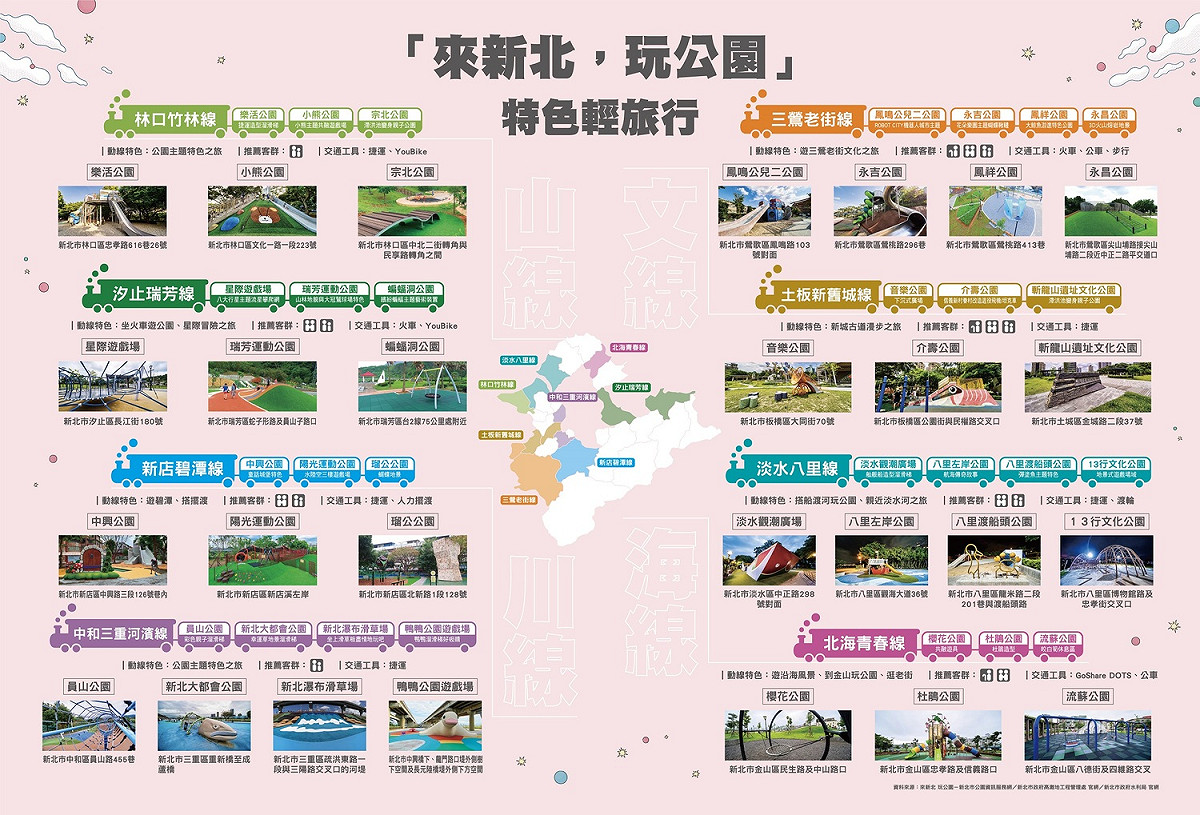 來新北玩公園! 新北8條串遊地方景點及特色公園遊程簡介。 圖：新北市綠美化環境景觀處提供