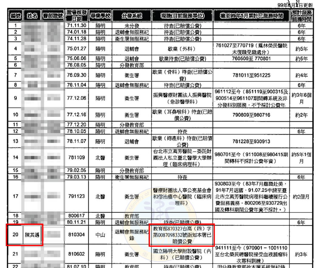 陳其邁20多年前已返還相關公費。 圖：陳其邁競辦提供