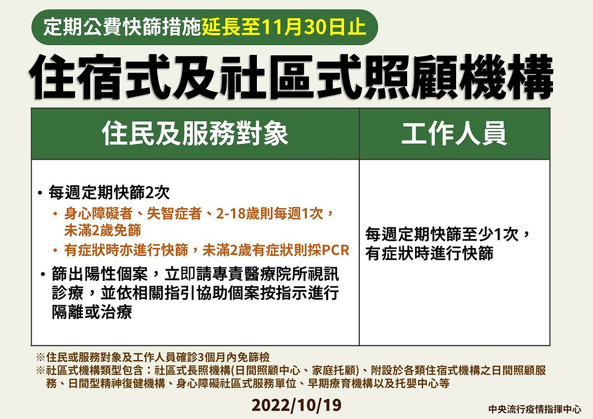 10/19住宿型及社區型照顧機構。 圖：中央流行疫情指揮中心／提供