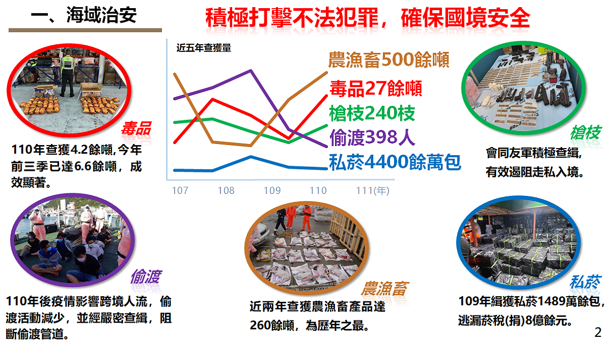 海洋委員會今（20）天在院會報告「強化海域執法」。 圖：海委會提供