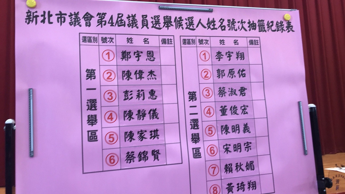 新北市議員選舉第一、第二選區號次抽籤結果。 圖：讀者/提供