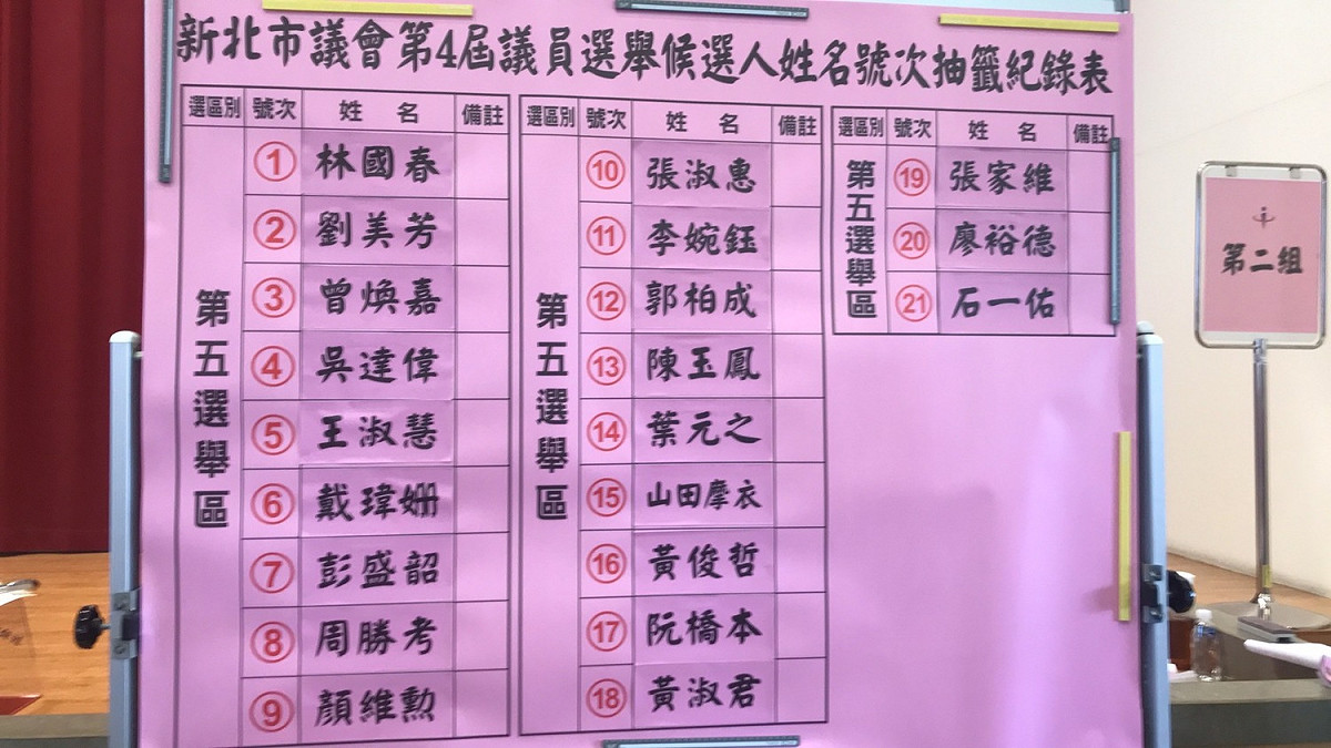 新北市議員選舉第五選區號次抽籤結果。 圖：讀者/提供