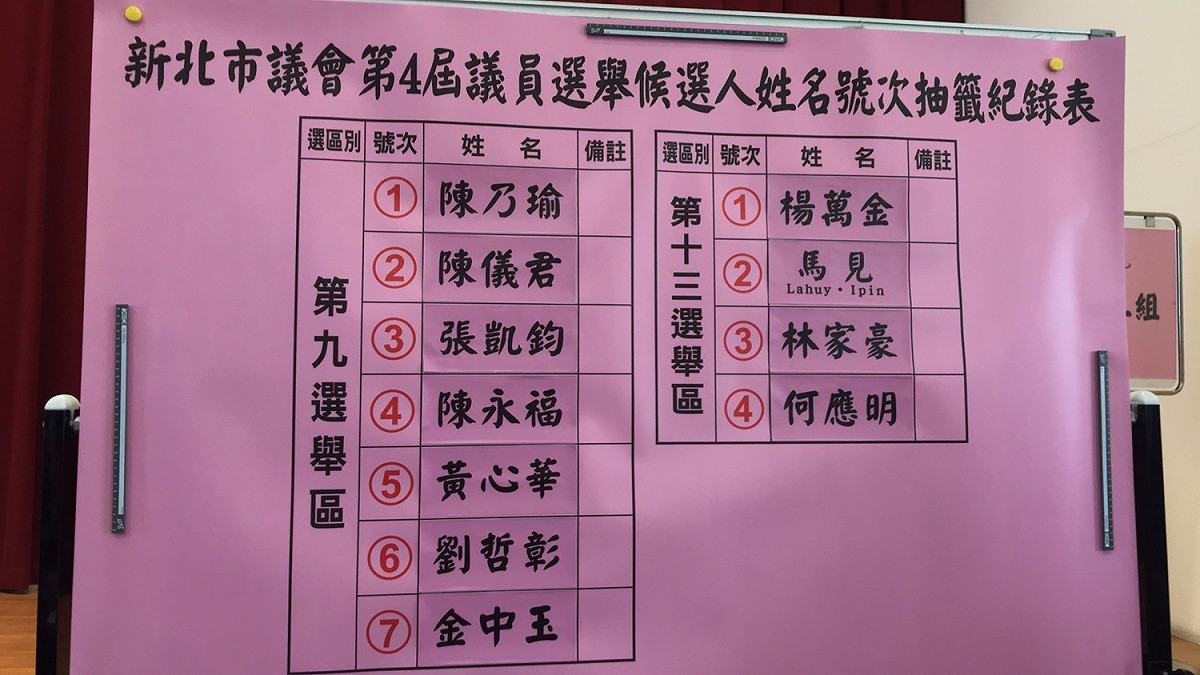 新北市議員選舉第九、第十三選區號次抽籤結果。 圖：讀者/提供