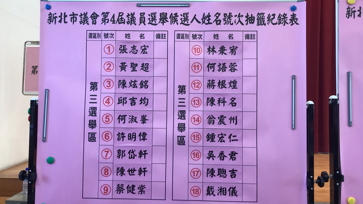 新北市議員選舉第三選區號次抽籤結果。 圖：讀者/提供