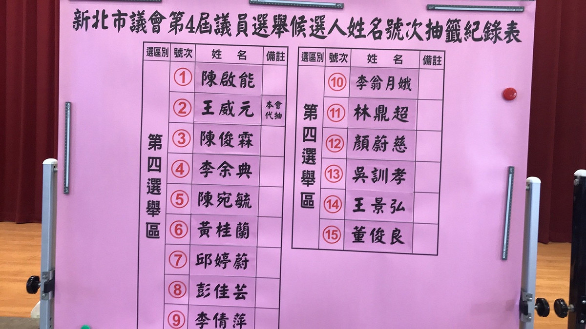 新北市議會第四屆議員選舉候選人號次抽籤。 圖：王峻昌／攝