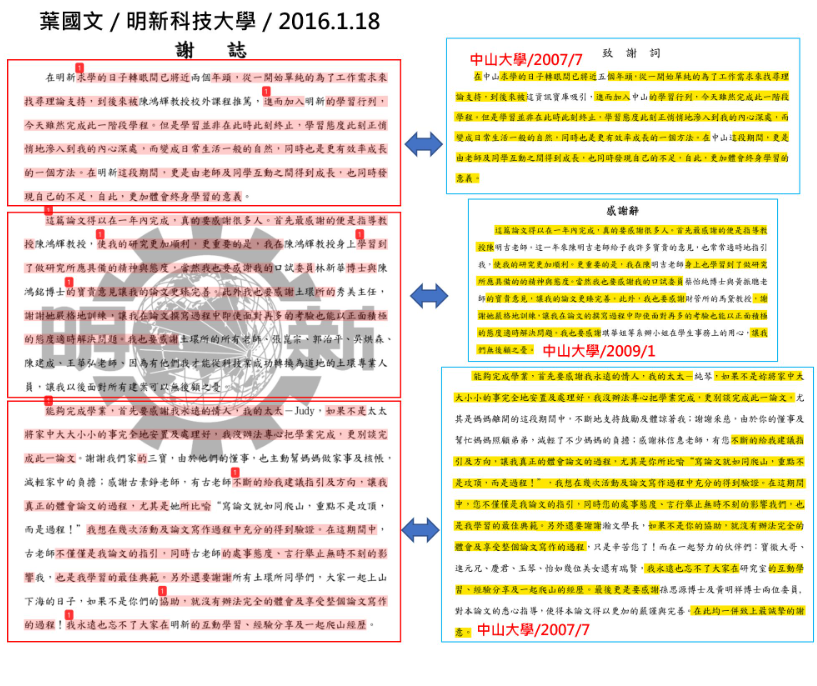 劉宇發文指出葉國文涉嫌抄襲論文，並整理出對比圖 圖:翻攝自劉宇臉書