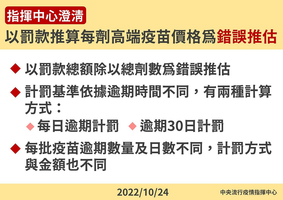 10/24 指揮中心澄清以罰款推算每劑高端疫苗價額為錯誤推估 圖：中央流行疫情指揮中心/提供