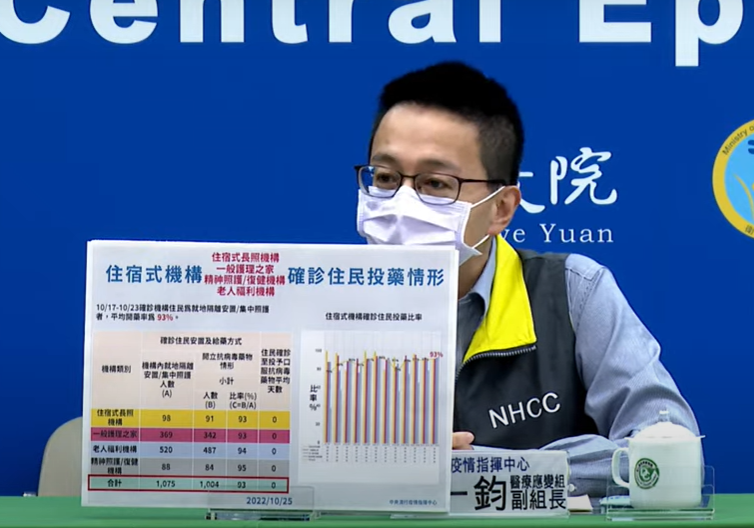 中央流行疫情指揮中心醫療應變組副組長羅一鈞。 圖：中央流行疫情指揮中心／提供