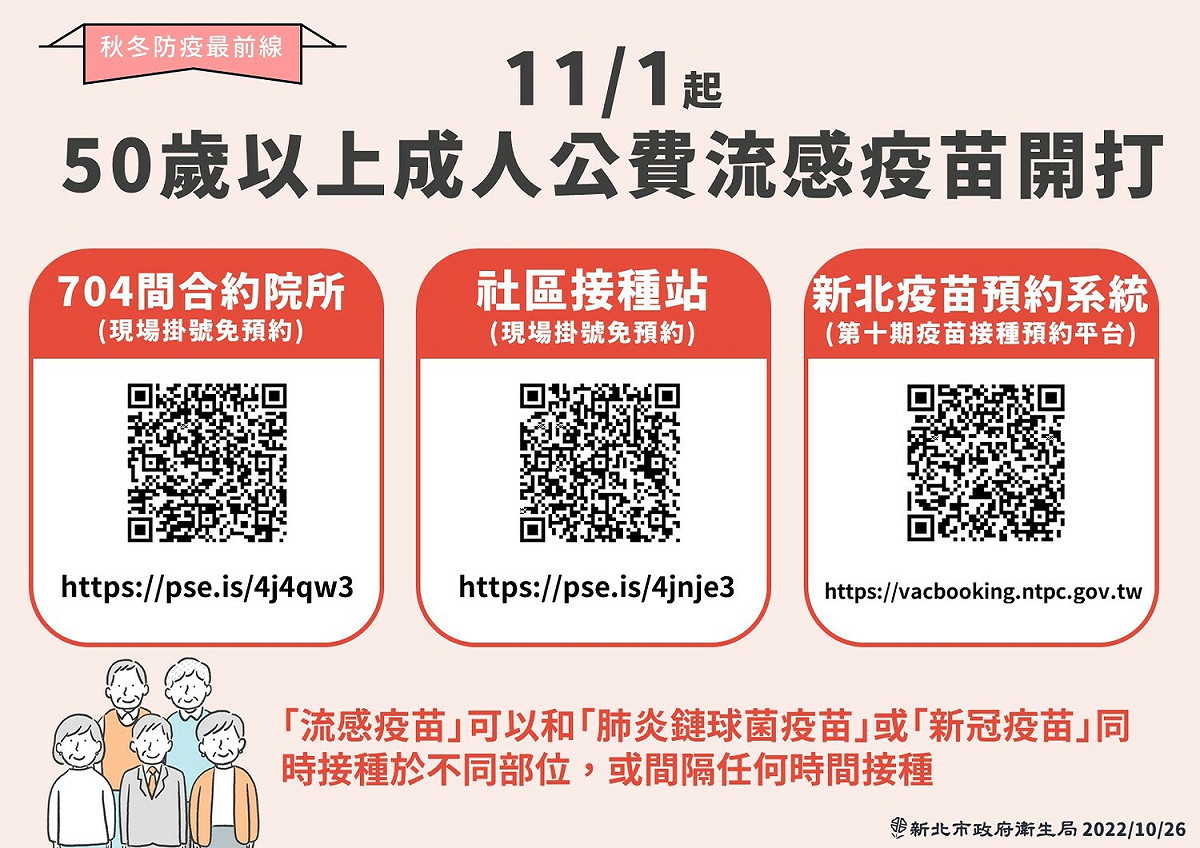 此次預約，接種時間自11月1日起，將增加提供50歲以上成人公費流感疫苗預約接種。 圖：新北市衛生局提供