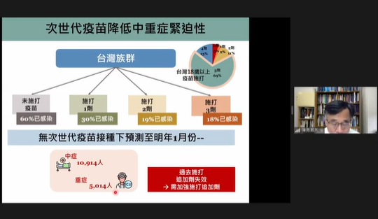 陳秀熙推測，若民眾第三劑已漸漸失效，但又未接種次世代疫苗，至明年1月份，中症可能會產生10,914人，重症則會有5014人。 圖：翻攝自新冠肺炎科學防疫園地YouTube