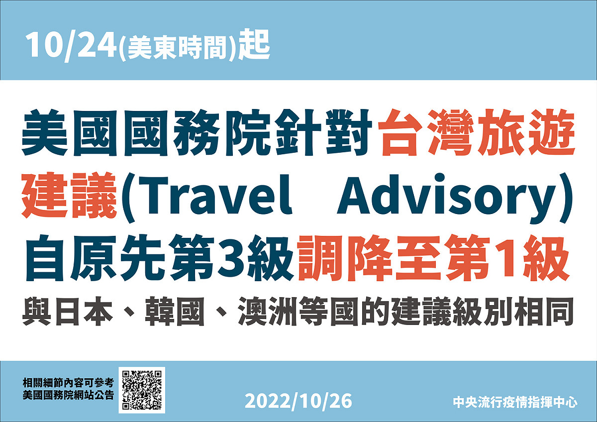 美對台旅遊建議降至1級。 圖：中央流行疫情指揮中心／提供