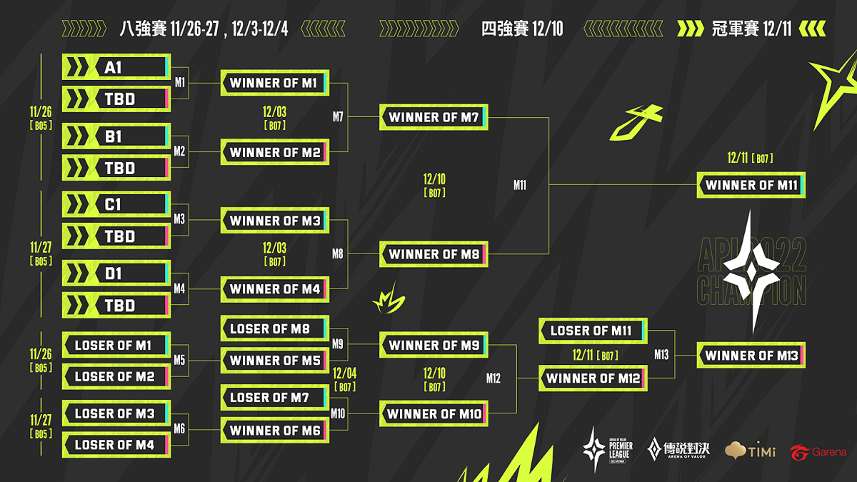 APL 2022冠軍賽將於12月11日開打 圖：Garena/提供