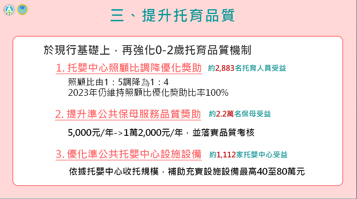 為提升托育品質，教育部規劃，對於願意主動調降照顧比為1:4的托嬰中心，2023年將持續由政府給予每年至多50萬元的獎助。 圖：教育部提供