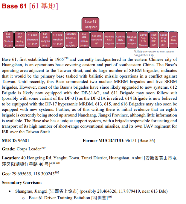 中國火箭軍62基地總部位於中國南方城市昆明，詳細地址也被曝光。 圖：翻攝自CASI 報告