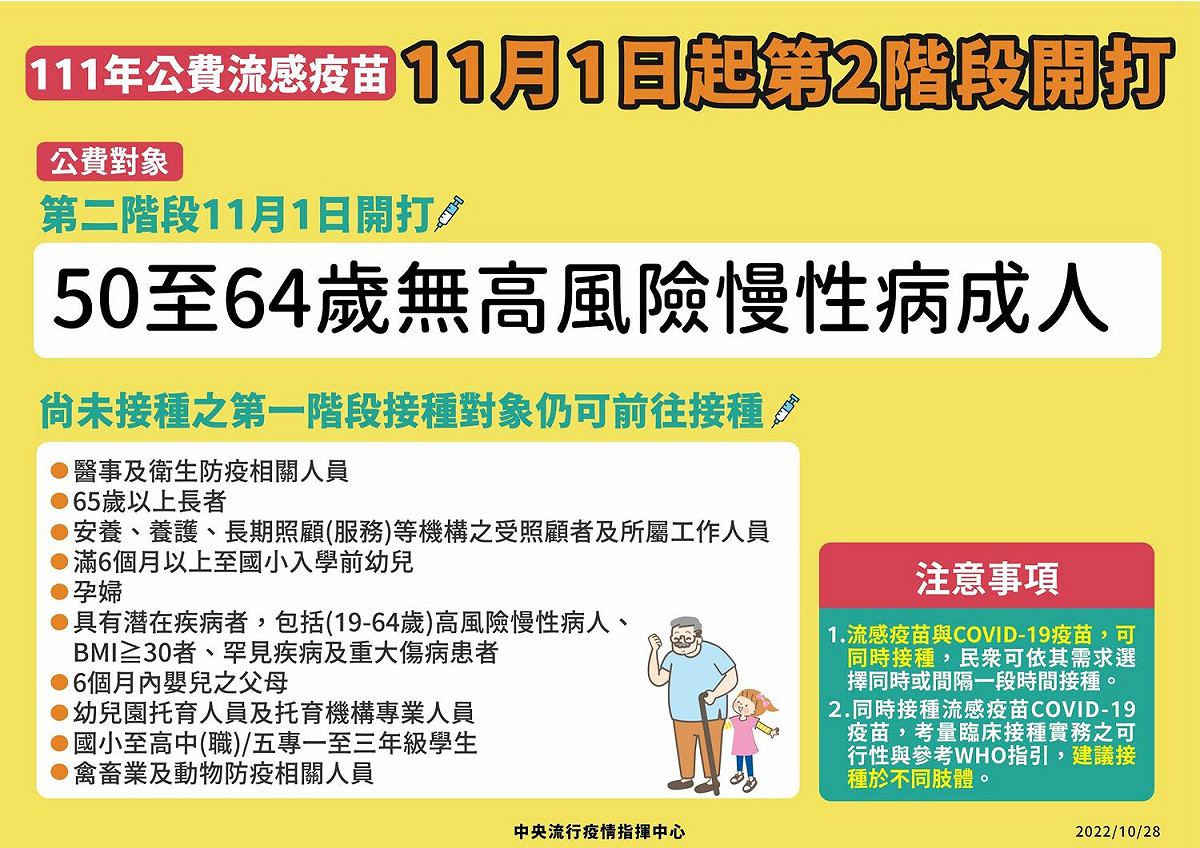 11/1第2階段流感疫苗開打。 圖：中央流行疫情指揮中心/提供