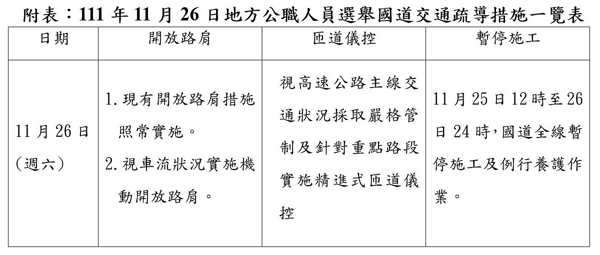 為因應九合一大選，高公局訂定3項相關交通疏導措施。 圖：高速公路局/提供